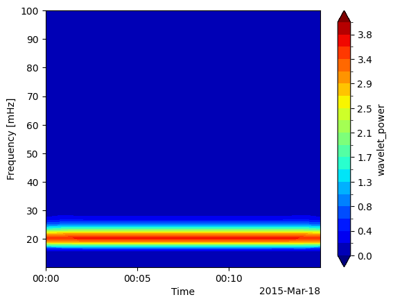 ../../_images/2f97149b1fc22d882dd85c7aa43ecf30921315831d1b1620eaf14fa7135164a7.png